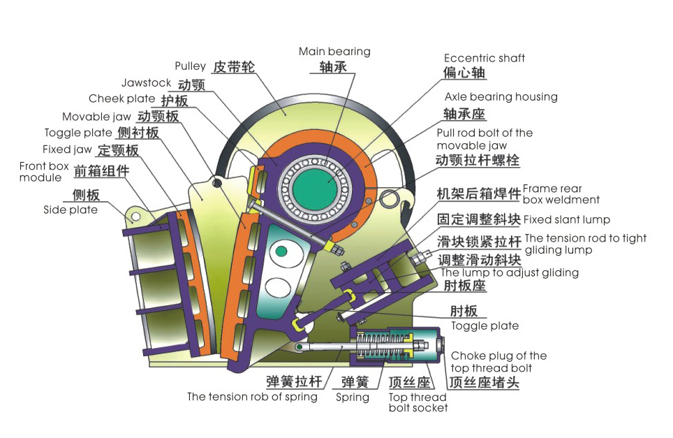 jaw crusher parts.jpg