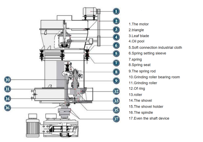 raymond grinding mill components.png