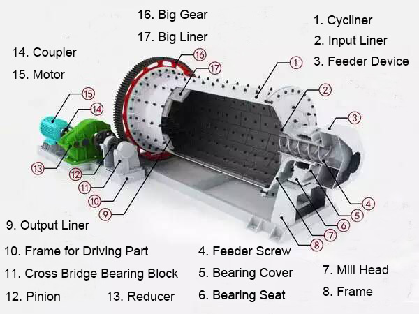 ball mill components.jpg