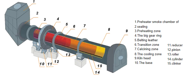 rotary kiln components_看图王.png