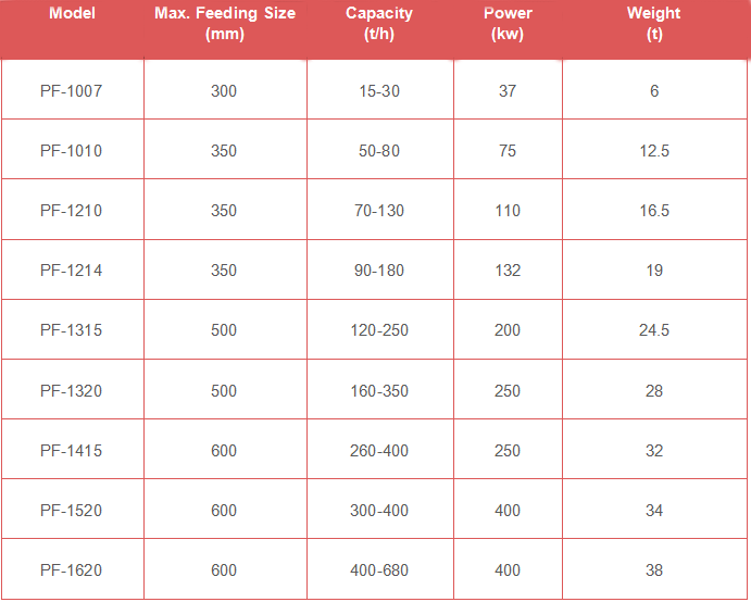 impact crusher main parameters.png