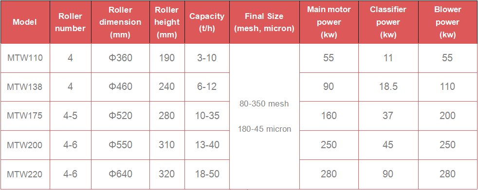 MTW limestone grinding mill.png