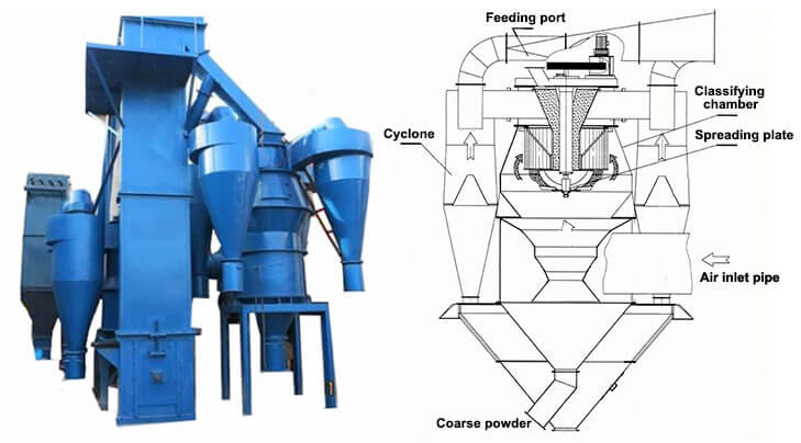 O-sep powder classifier for cement ball mill.jpg